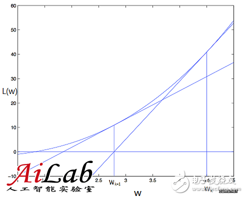 什么是機(jī)器學(xué)習(xí)？機(jī)器學(xué)習(xí)能解決什么問題？（案例分析）