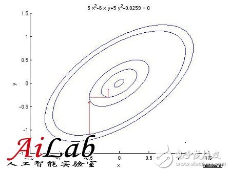 什么是機(jī)器學(xué)習(xí)？機(jī)器學(xué)習(xí)能解決什么問題？（案例分析）