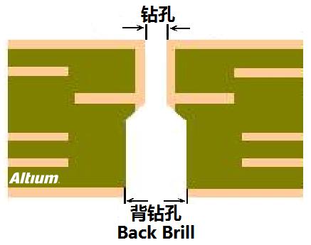 淺談PCB設(shè)計(jì)中的背鉆孔問題