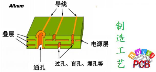 PCB設(shè)計(jì)成敗的應(yīng)該要注意的問(wèn)題