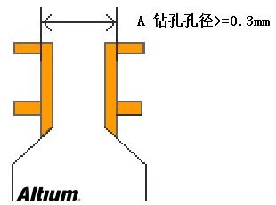 淺談PCB設(shè)計(jì)中的背鉆孔問題