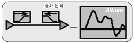 高速設(shè)計(jì)布局布線有哪些優(yōu)勢(shì)