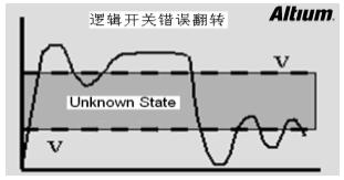 高速設(shè)計(jì)布局布線有哪些優(yōu)勢(shì)