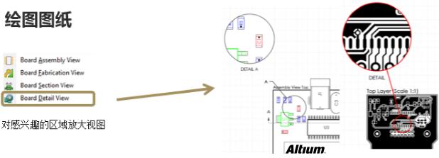 pcb設(shè)計之設(shè)計版本和設(shè)計數(shù)據(jù)輸出管理