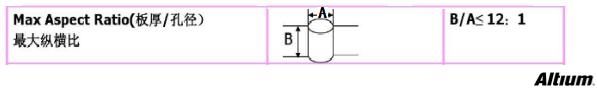 PCB設(shè)計(jì)成敗的應(yīng)該要注意的問(wèn)題