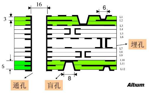 PCB設(shè)計(jì)成敗的應(yīng)該要注意的問(wèn)題