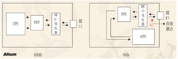 高速設(shè)計(jì)布局布線有哪些優(yōu)勢(shì)