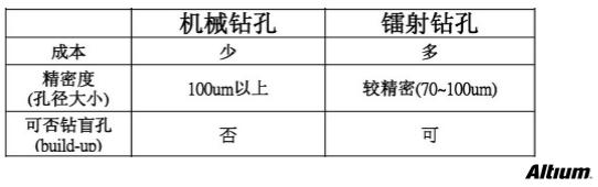 PCB設(shè)計(jì)成敗的應(yīng)該要注意的問(wèn)題