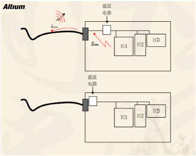 高速設(shè)計(jì)布局布線有哪些優(yōu)勢(shì)