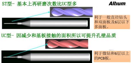 PCB設(shè)計(jì)成敗的應(yīng)該要注意的問(wèn)題