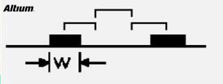 高速設(shè)計(jì)布局布線有哪些優(yōu)勢(shì)