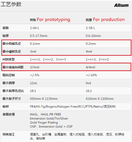 PCB設(shè)計(jì)成敗的應(yīng)該要注意的問(wèn)題