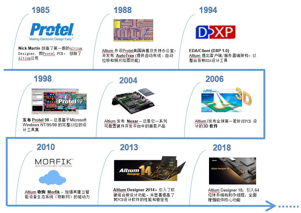 PCB項目在Cadence和Altium Designer之間的轉(zhuǎn)換