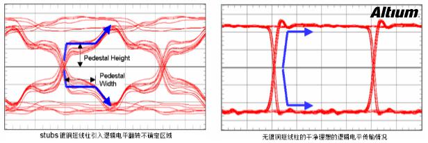 淺談PCB設(shè)計(jì)中的背鉆孔問題