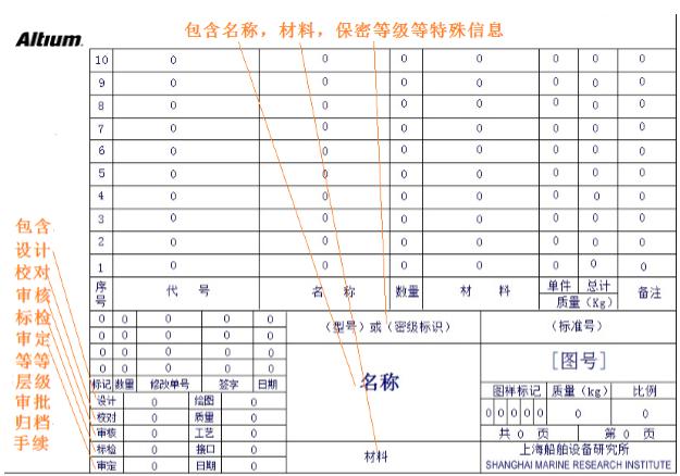 淺談PCB設計復用技巧