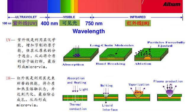 PCB設(shè)計(jì)成敗的應(yīng)該要注意的問(wèn)題