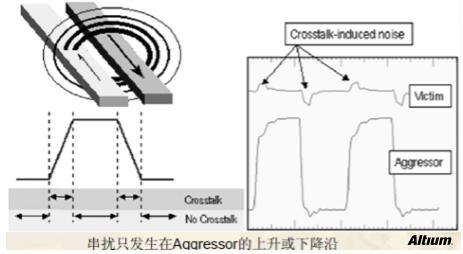 高速設(shè)計(jì)布局布線有哪些優(yōu)勢(shì)