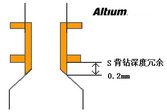 淺談PCB設(shè)計(jì)中的背鉆孔問題