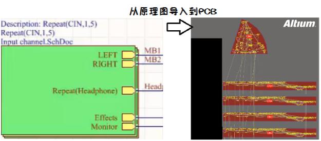 淺談PCB設計復用技巧