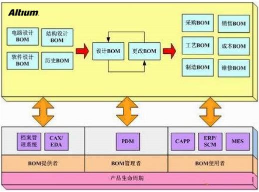 淺談PCB設計復用技巧