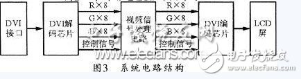 關(guān)于基于FPGA的高光效單片彩色LCD投影機(jī)的設(shè)計(jì)方法