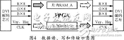 關(guān)于基于FPGA的高光效單片彩色LCD投影機(jī)的設(shè)計(jì)方法