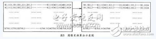 關(guān)于基于FPGA的高光效單片彩色LCD投影機(jī)的設(shè)計(jì)方法