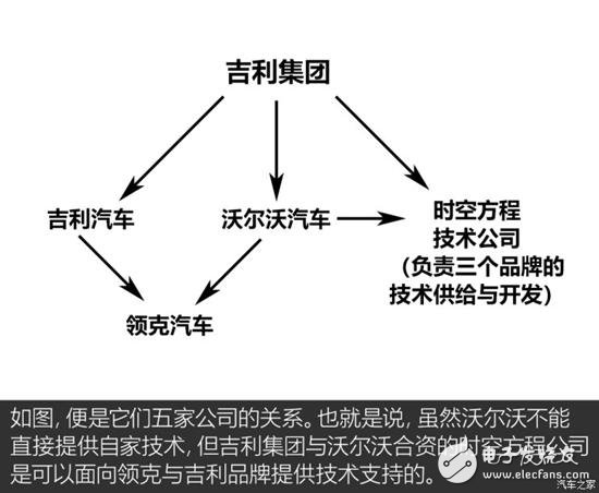 吉利三款混合動(dòng)力系統(tǒng)的詳細(xì)解析