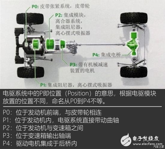 吉利三款混合動(dòng)力系統(tǒng)的詳細(xì)解析