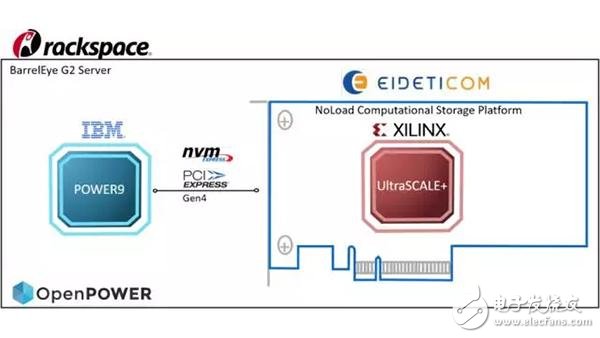 全球首個支持PCIe4.0及NVMe的系統(tǒng)_OpenPOWER怎么做到的？