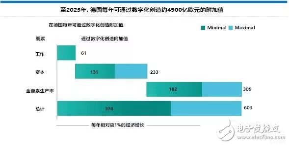 德國中小企業(yè)數(shù)字化策略