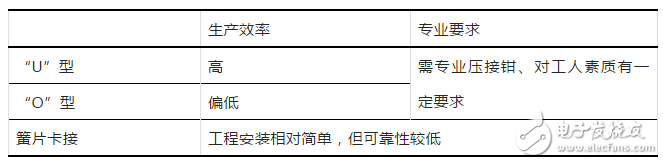 關(guān)于連接器的不規(guī)范安裝及光伏電纜與連接器金屬芯的壓接問(wèn)題的分析