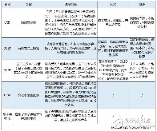 關(guān)于2018年智能電視行業(yè)的發(fā)展趨勢