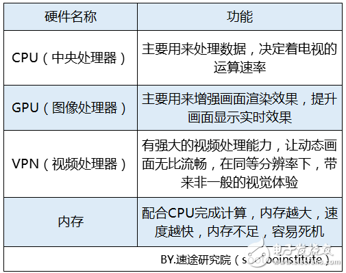 關(guān)于2018年智能電視行業(yè)的發(fā)展趨勢