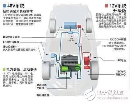 四種混動(dòng)系統(tǒng)對(duì)比，哪個(gè)最??？