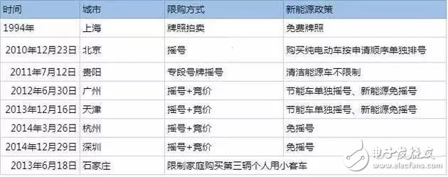 中國(guó)新能源汽車解析