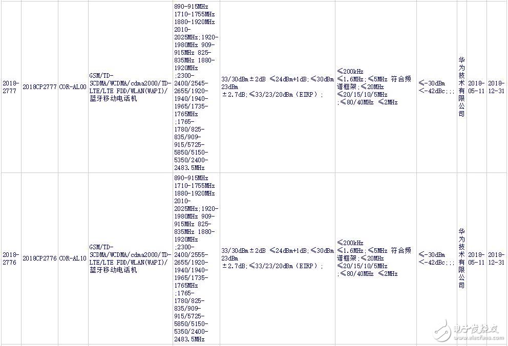 榮耀Note10將會搭載麒麟970處理器