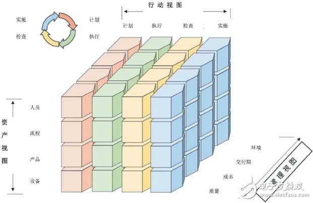 美、德、日、中工業(yè)互聯(lián)網(wǎng)架構(gòu)發(fā)展