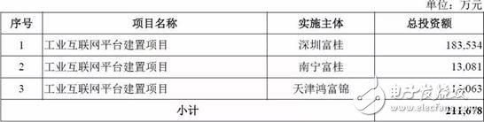 GE撞得頭破血流的工業(yè)互聯(lián)網(wǎng)之路，富士康試圖走到底？