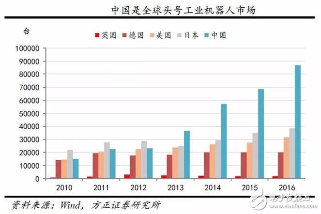 GE撞得頭破血流的工業(yè)互聯(lián)網(wǎng)之路，富士康試圖走到底？