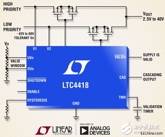 凌力爾特公司推出適用于 2.5V 至 40V 系統(tǒng)的雙輸入電源優(yōu)先級排序器 LTC4418