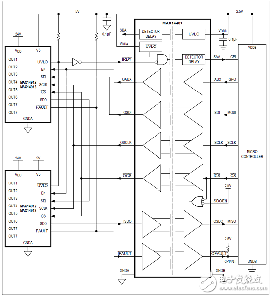 MAX14483優(yōu)勢和特性/應用電路_評估板MAX14483 EVK電路圖及PCB設計圖