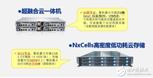 瑞馳打破IDC困局，實(shí)現(xiàn)運(yùn)營(yíng)商利潤(rùn)最大化！