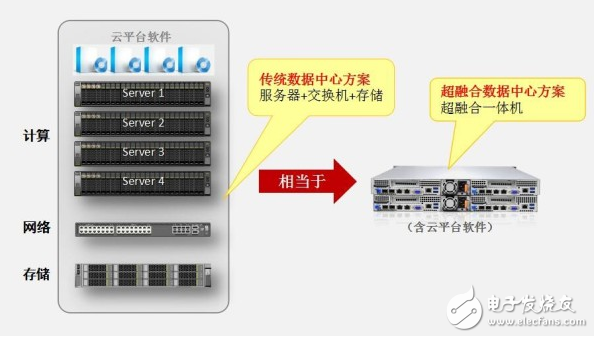 瑞馳打破IDC困局，實(shí)現(xiàn)運(yùn)營(yíng)商利潤(rùn)最大化！