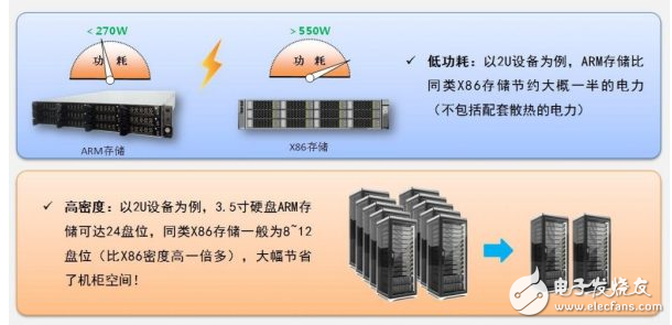 瑞馳打破IDC困局，實(shí)現(xiàn)運(yùn)營(yíng)商利潤(rùn)最大化！