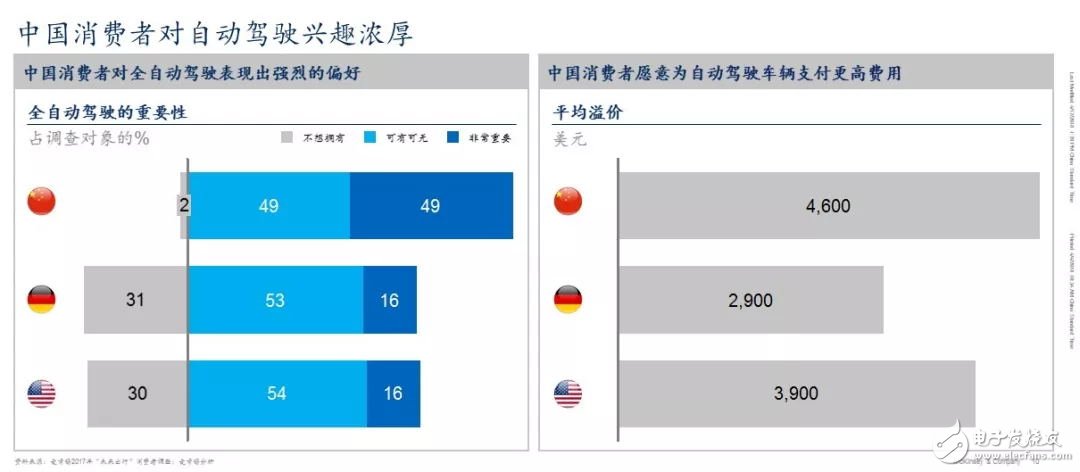 中國現(xiàn)已成為全球最大的車輛及出行服務(wù)市場