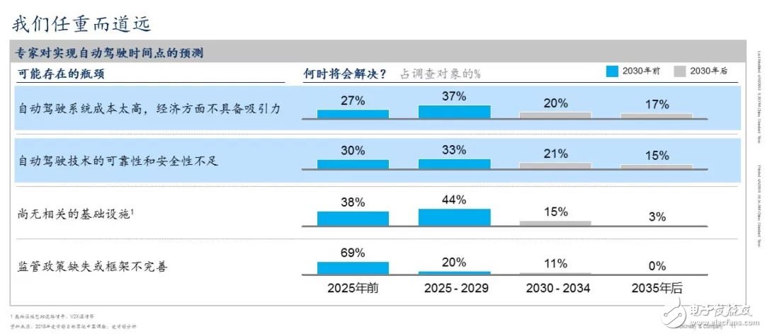 中國現(xiàn)已成為全球最大的車輛及出行服務(wù)市場