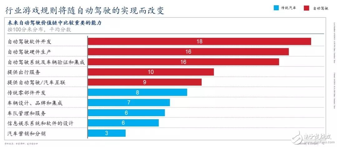 中國現(xiàn)已成為全球最大的車輛及出行服務(wù)市場