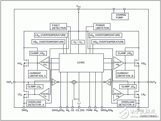 馬達(dá)驅(qū)動(dòng)評(píng)估板STEVAL-VNH5019A主要特性,電路圖