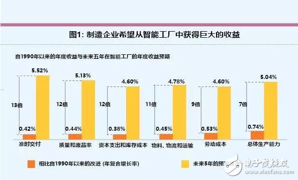 智能工廠未來的制造業(yè)發(fā)展趨勢